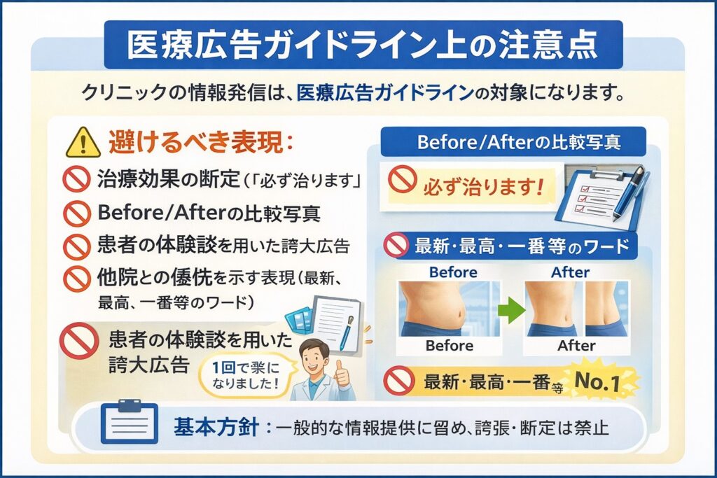 医療広告ガイドライン上の注意点の図