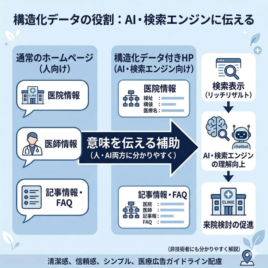 構造化データの図